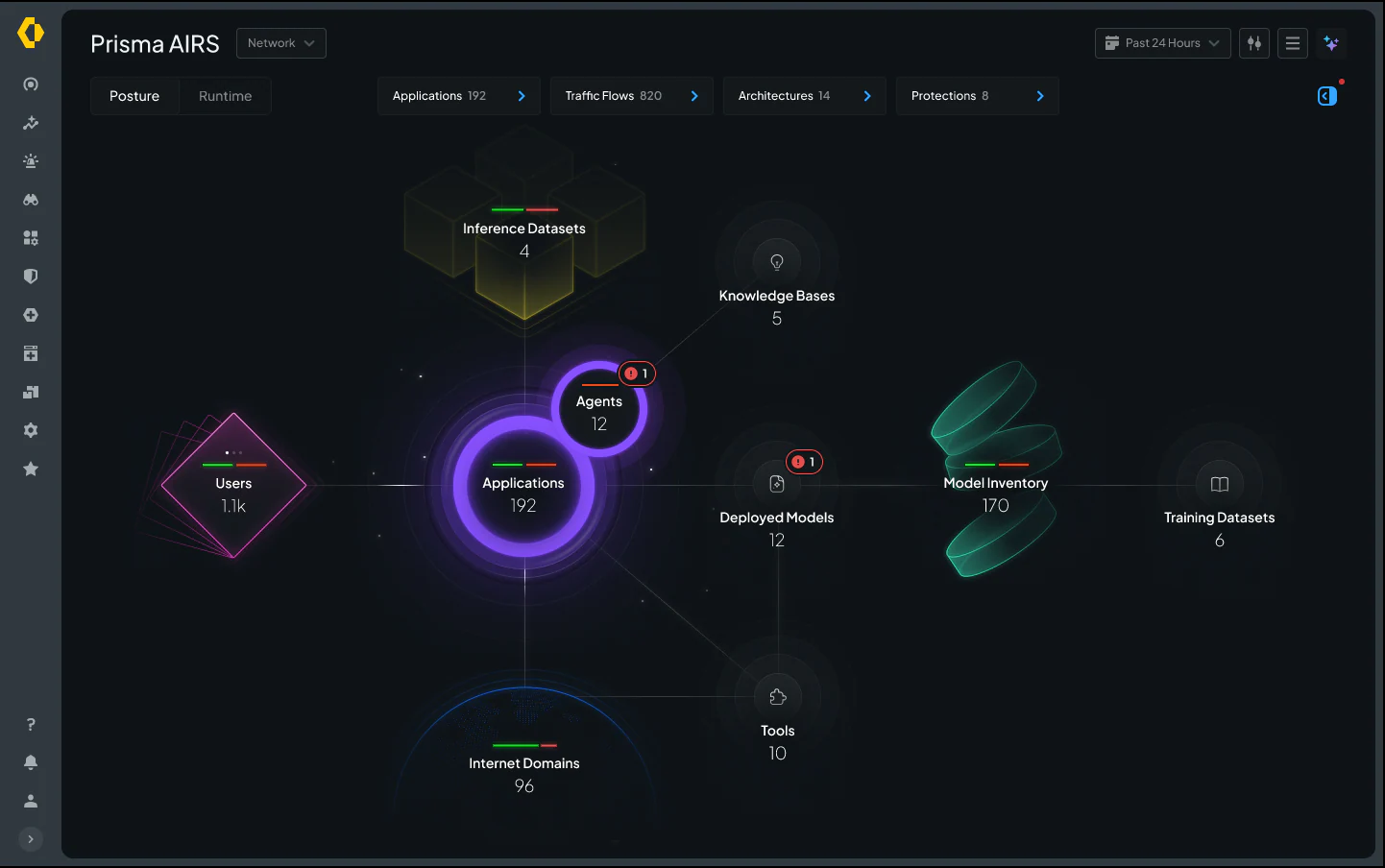 Prisma AIRS showcase